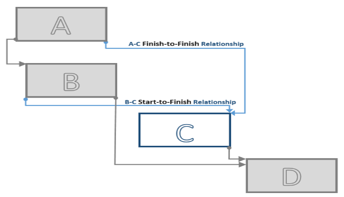 Scheduling Best Practice - Monitor and Remedy Dangling Activities.png