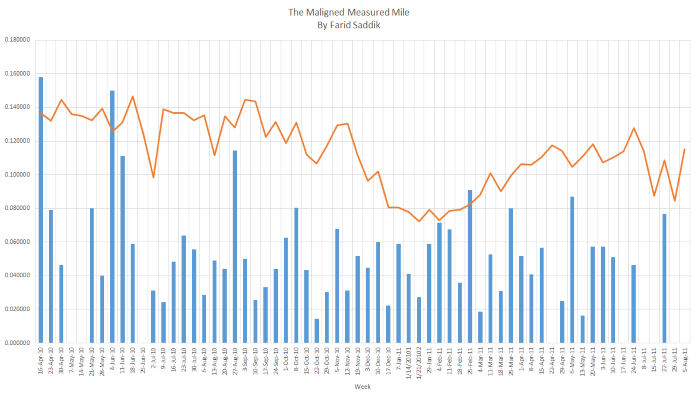 The Maligned Measured Mile.png