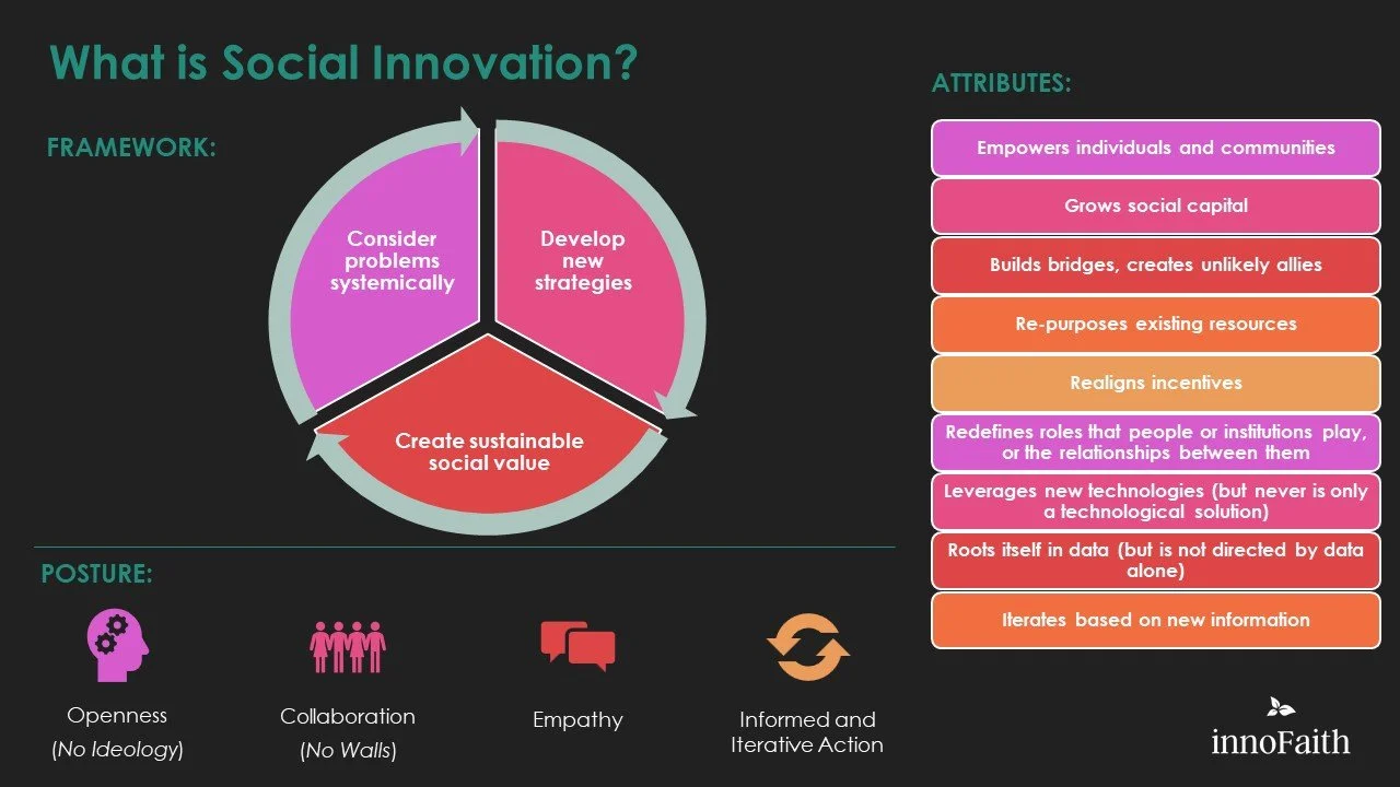 Social Innovation Match : Portugal Social Innovation – VKHVL