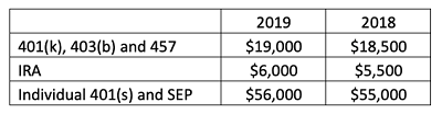 November Retirement Graph 11-2018 400px.png