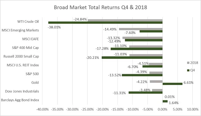 January Commentary Graph .jpg