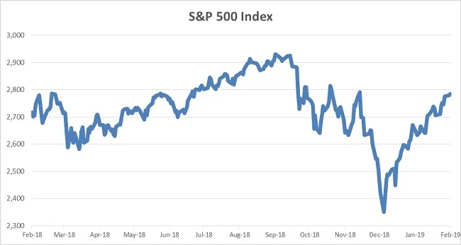 Feb 2019 Graph .jpg