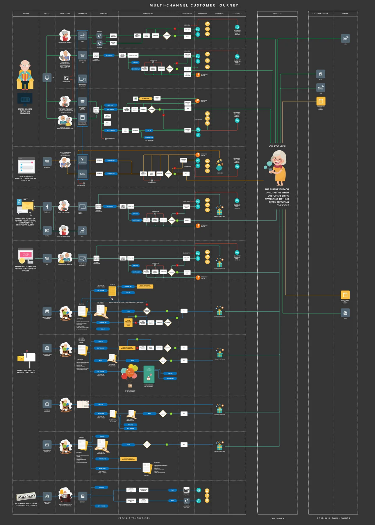 CUSTOMER-JOURNEY-ROADMAP.jpg