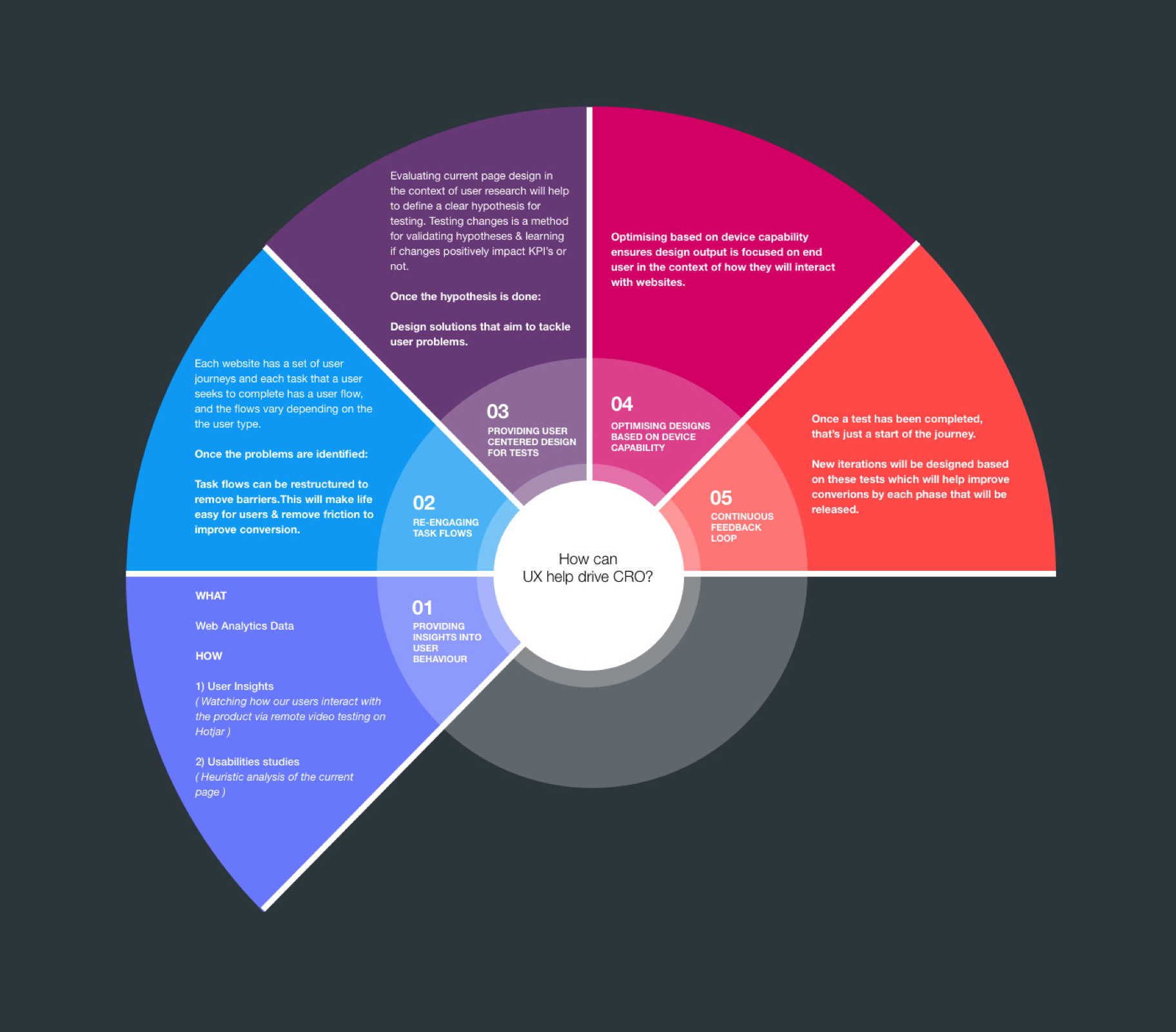 UX and CRO@3x.png