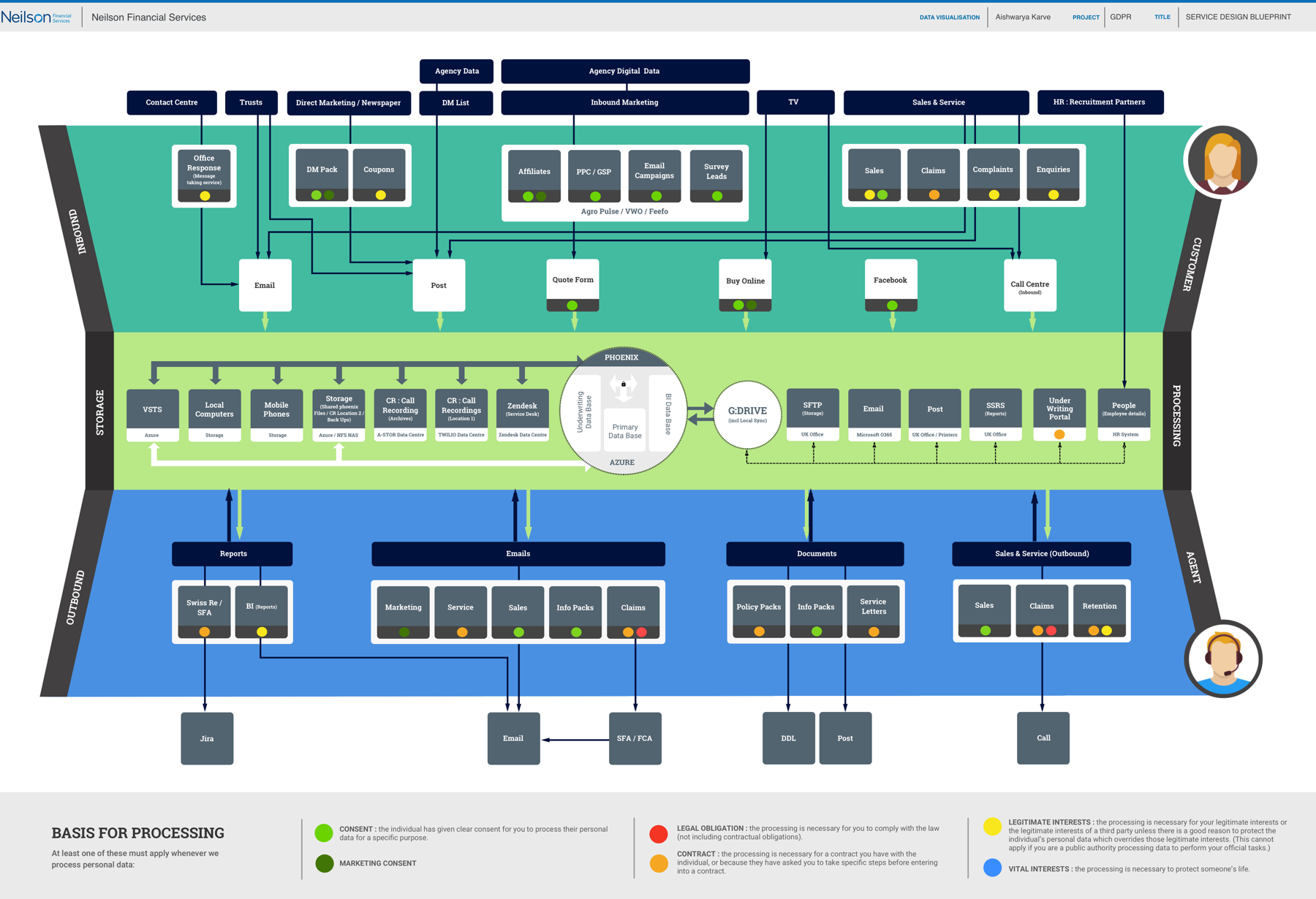 Service Design Blueprint@3x.png