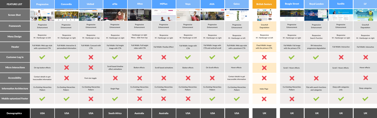 Competitor Analysis@3x.png