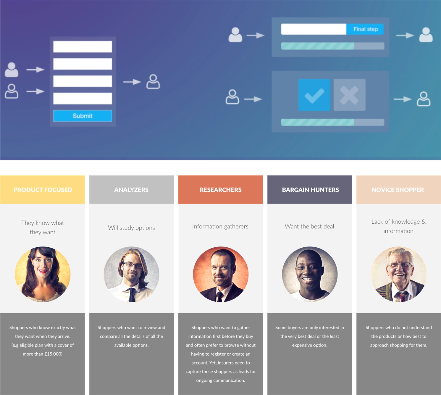 The core palette establishes brand through interface, framework & typography