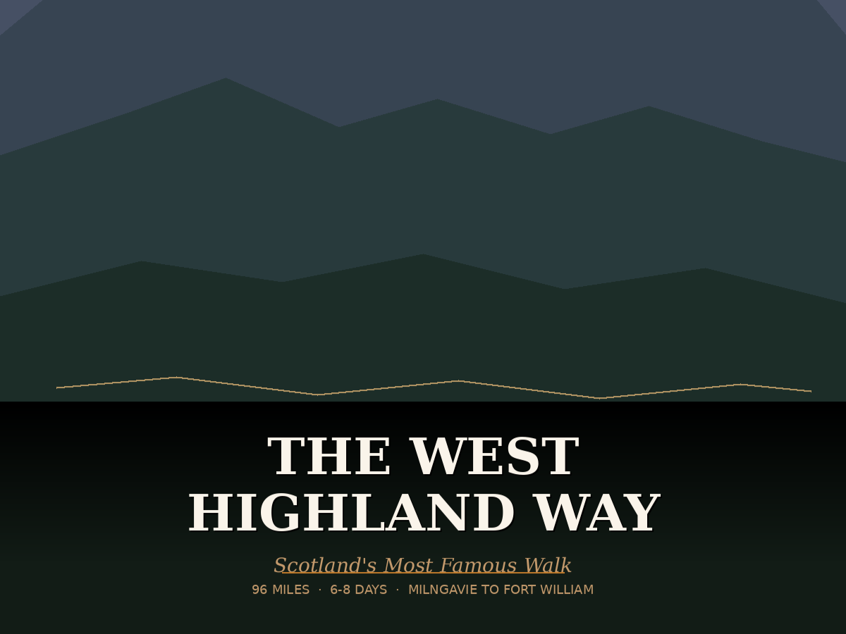 The West Highland Way —  Interactive Planner & Preparation Guide