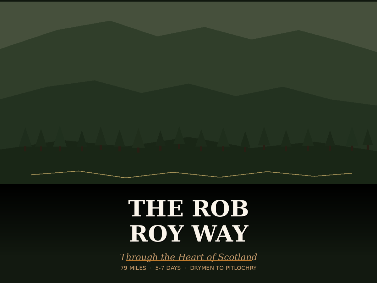 The Rob Roy Way - Interactive Planner & Preparation Guide