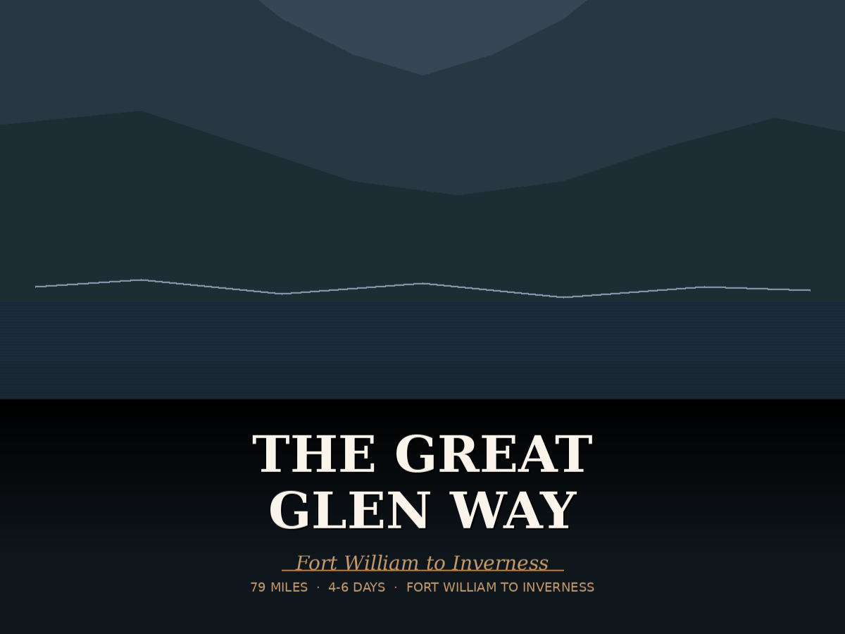 The Great Glen Way —  Interactive Planner & Preparation Guide