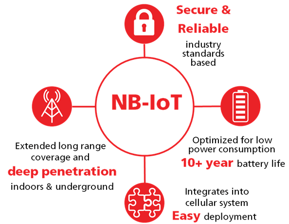 nb-iot_0.png