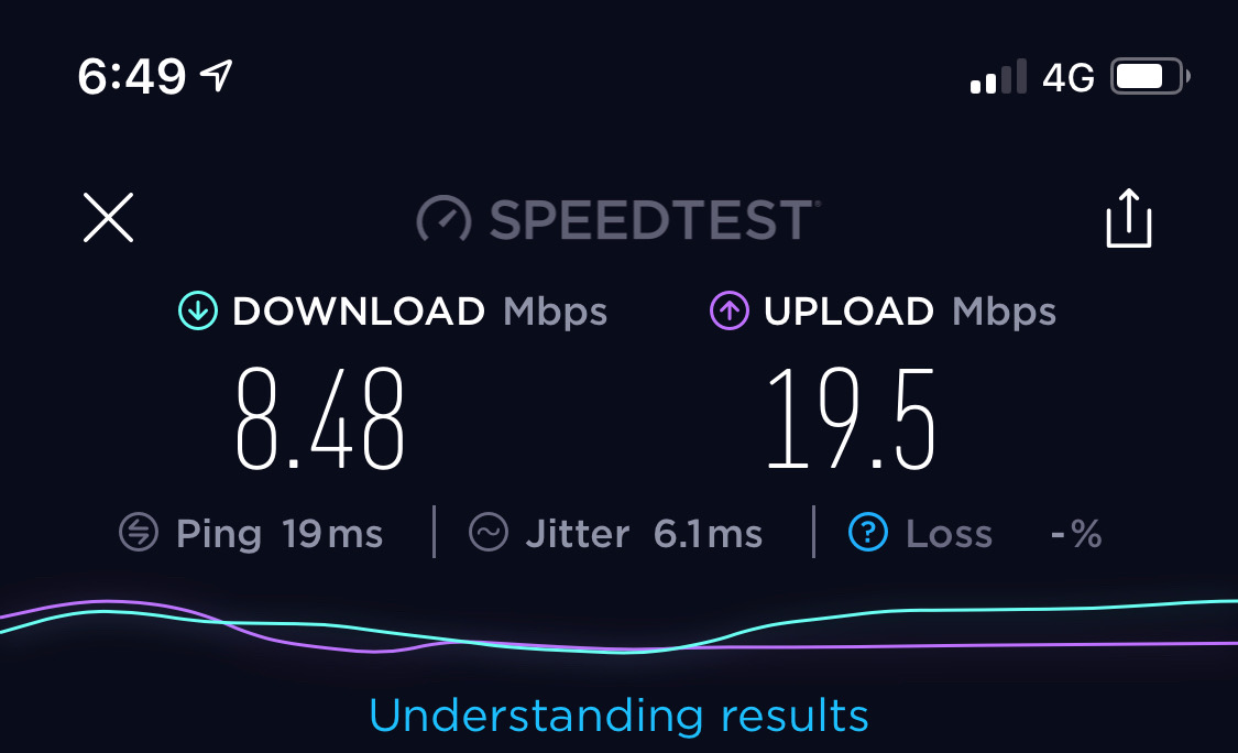 Connection speeds using 1010