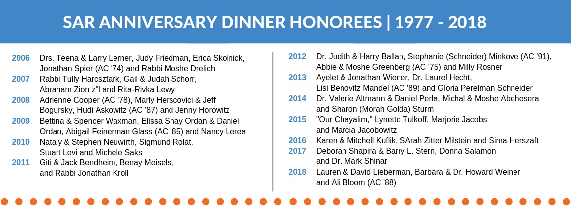 SAR+Anniversary+Dinner+Honorees_v2.jpg