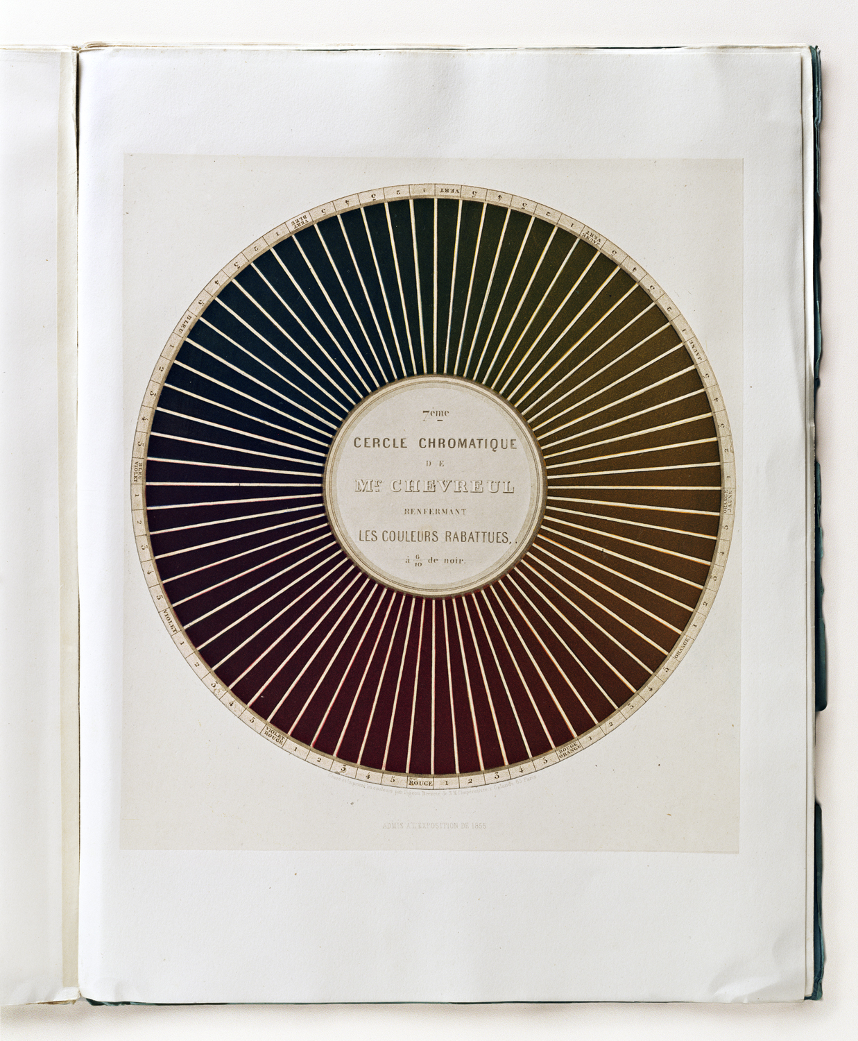 Cercles chromatiques de M.E. Chevreul