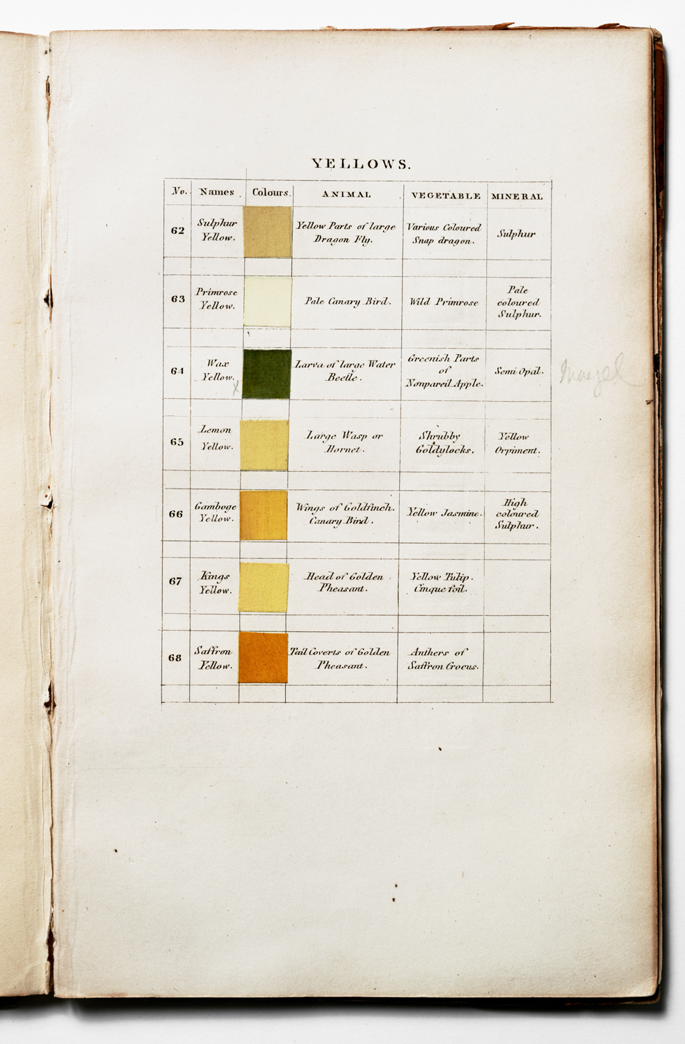 Werner's Nomenclature of Colours