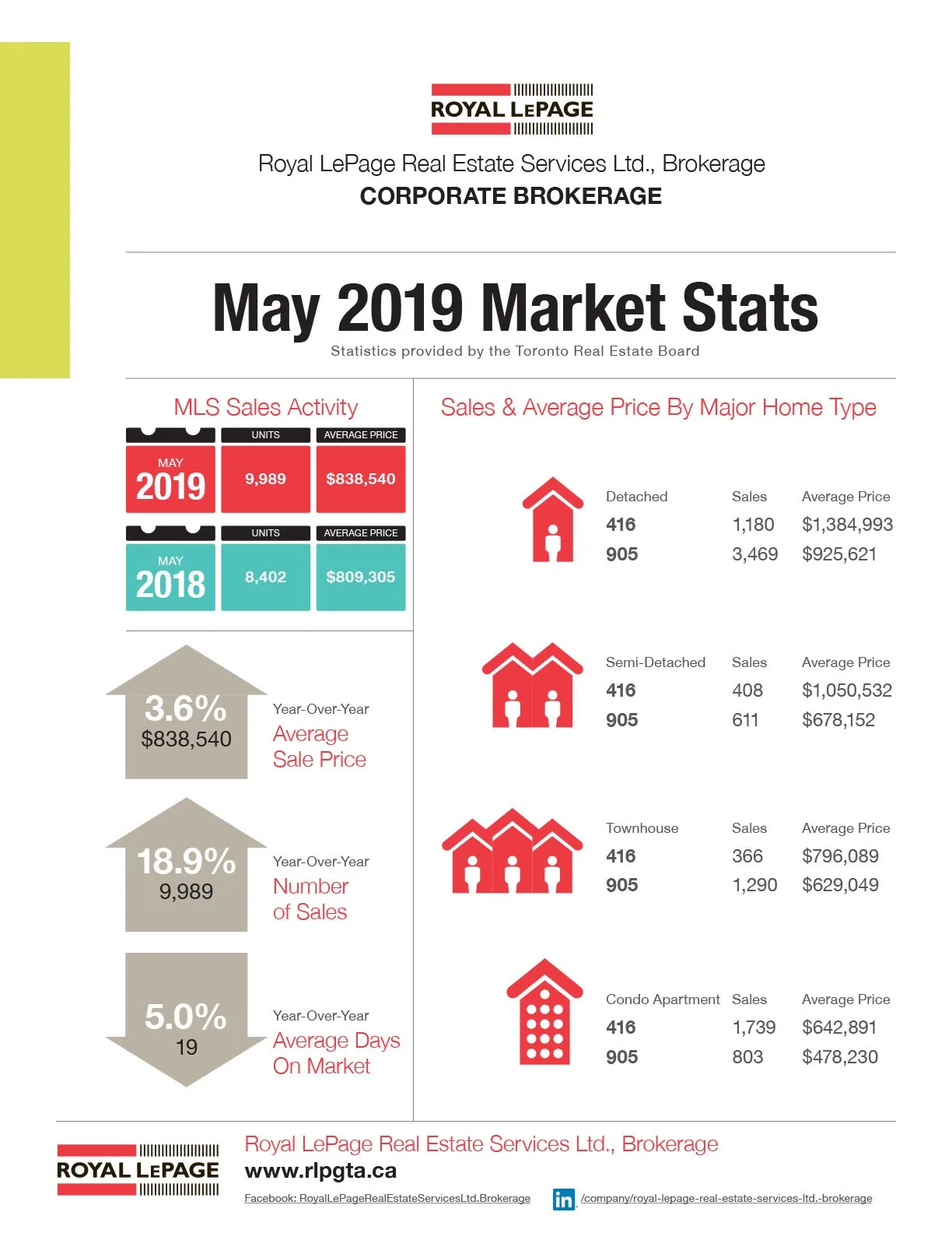 May 2019 Market stats.jpg