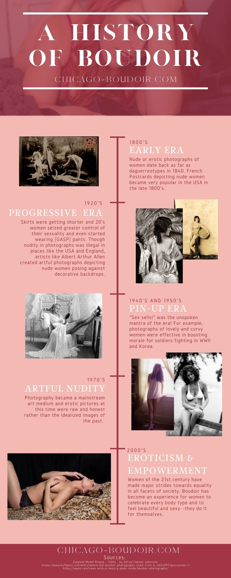 A History of Boudoir Infographic I Chicago Boudoir Photography image