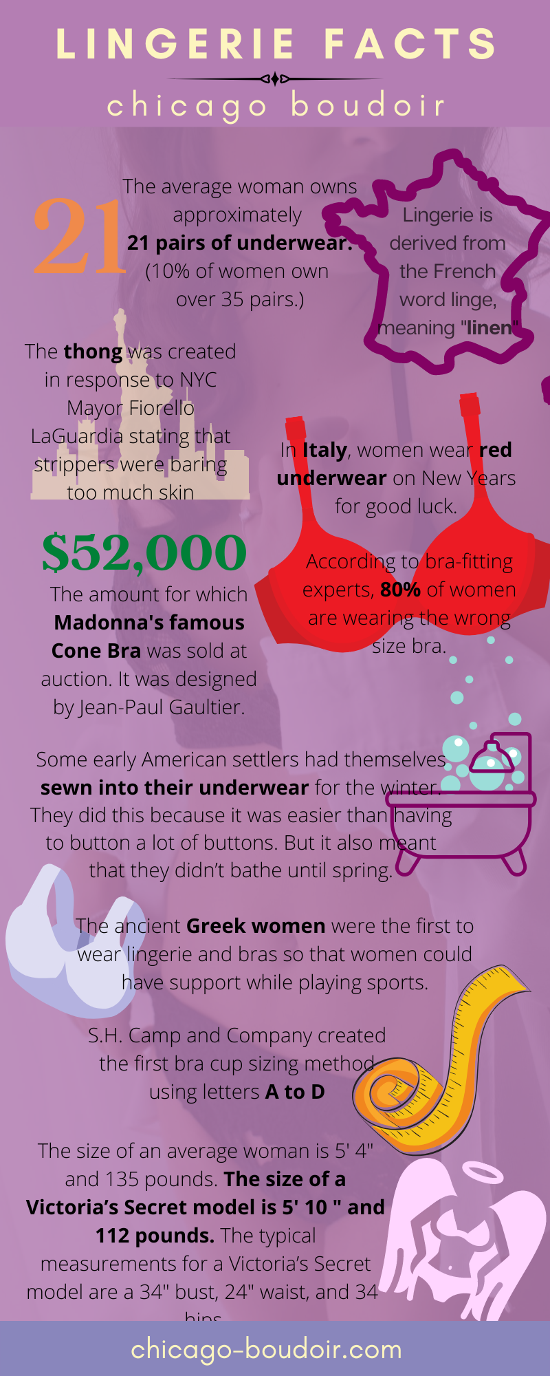 Lingerie Facts (Infographic) I Chicago Boudoir Photography