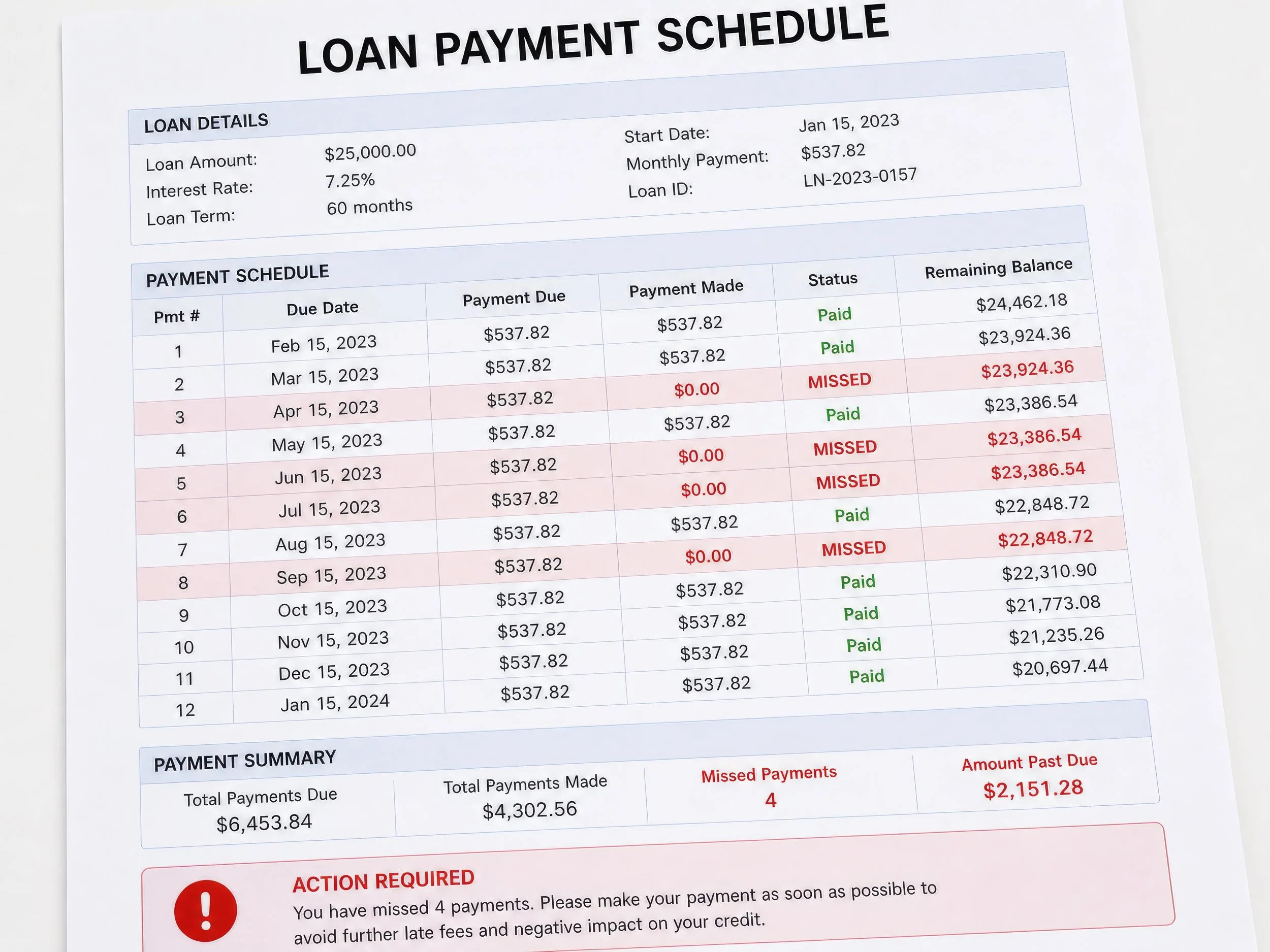 What Happens If You Miss a Loan Payment?