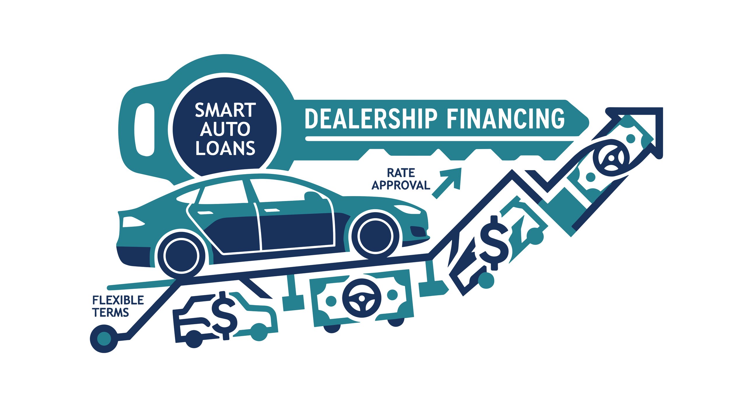 what impacts auto loan interest rate