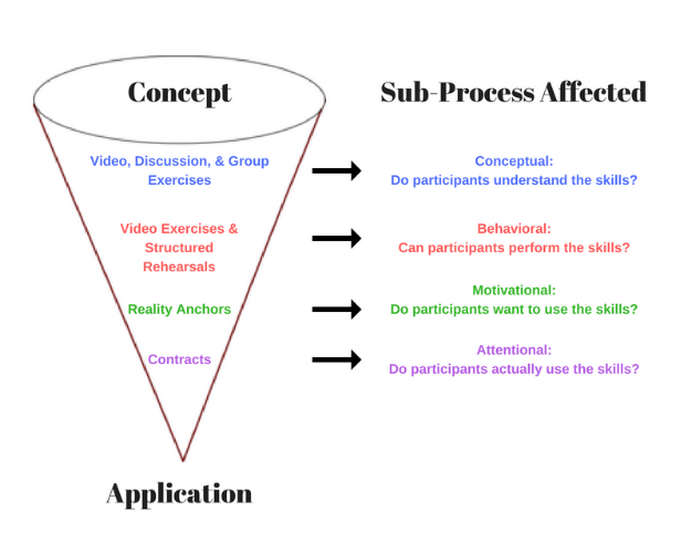 Interact Cone V3.png