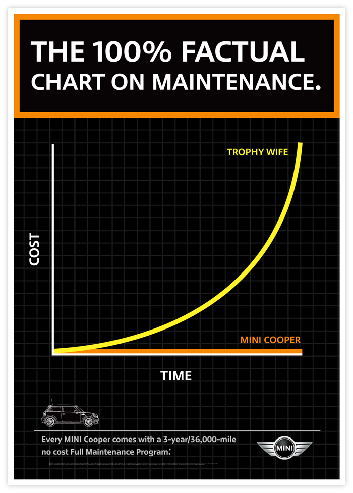 MINI_mainrenance700.png
