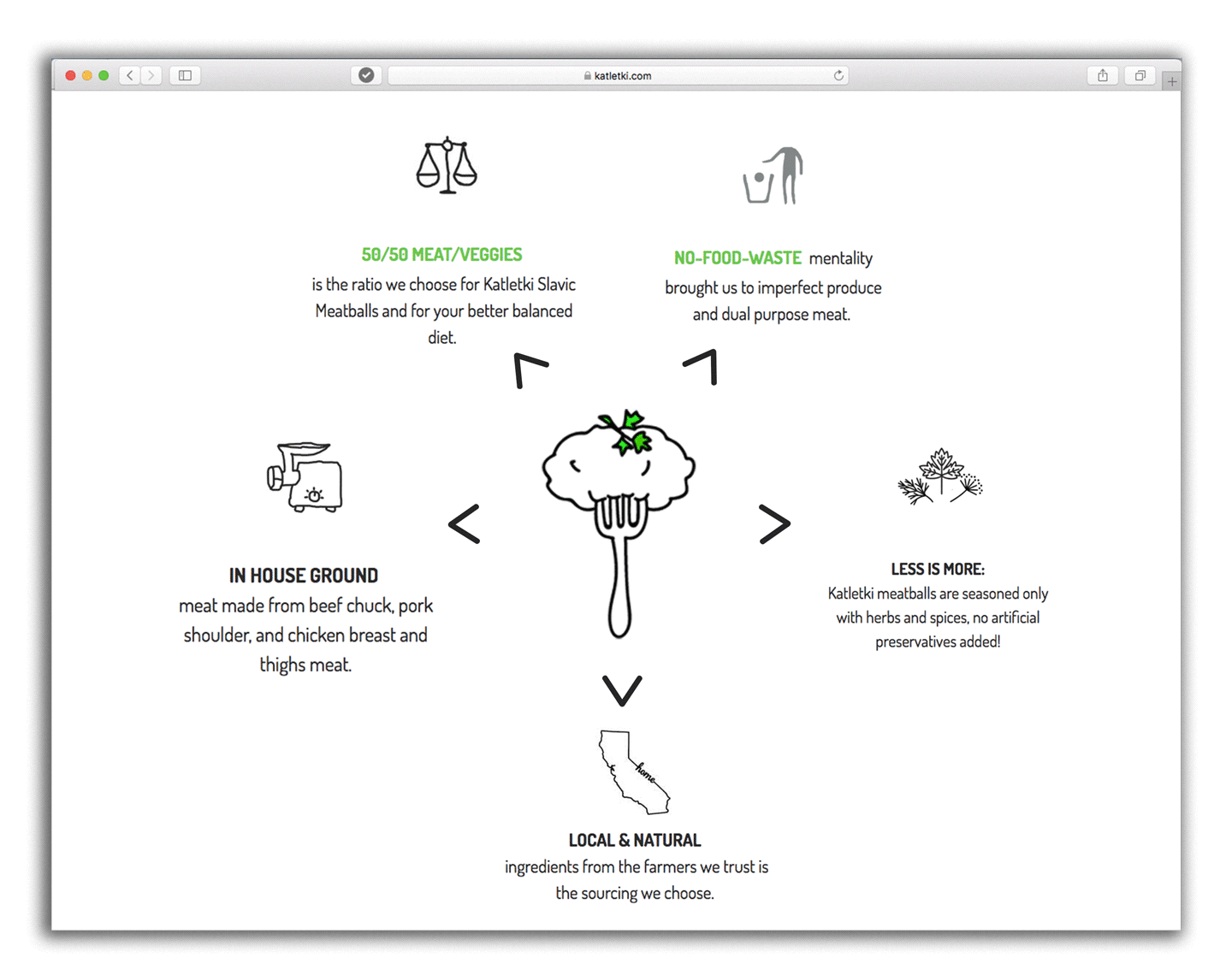 Katletki-ingredients-with-arrows1.gif