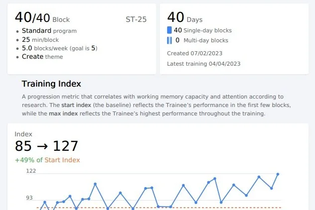 cogmed results for a parent of a school child working on their working memory
