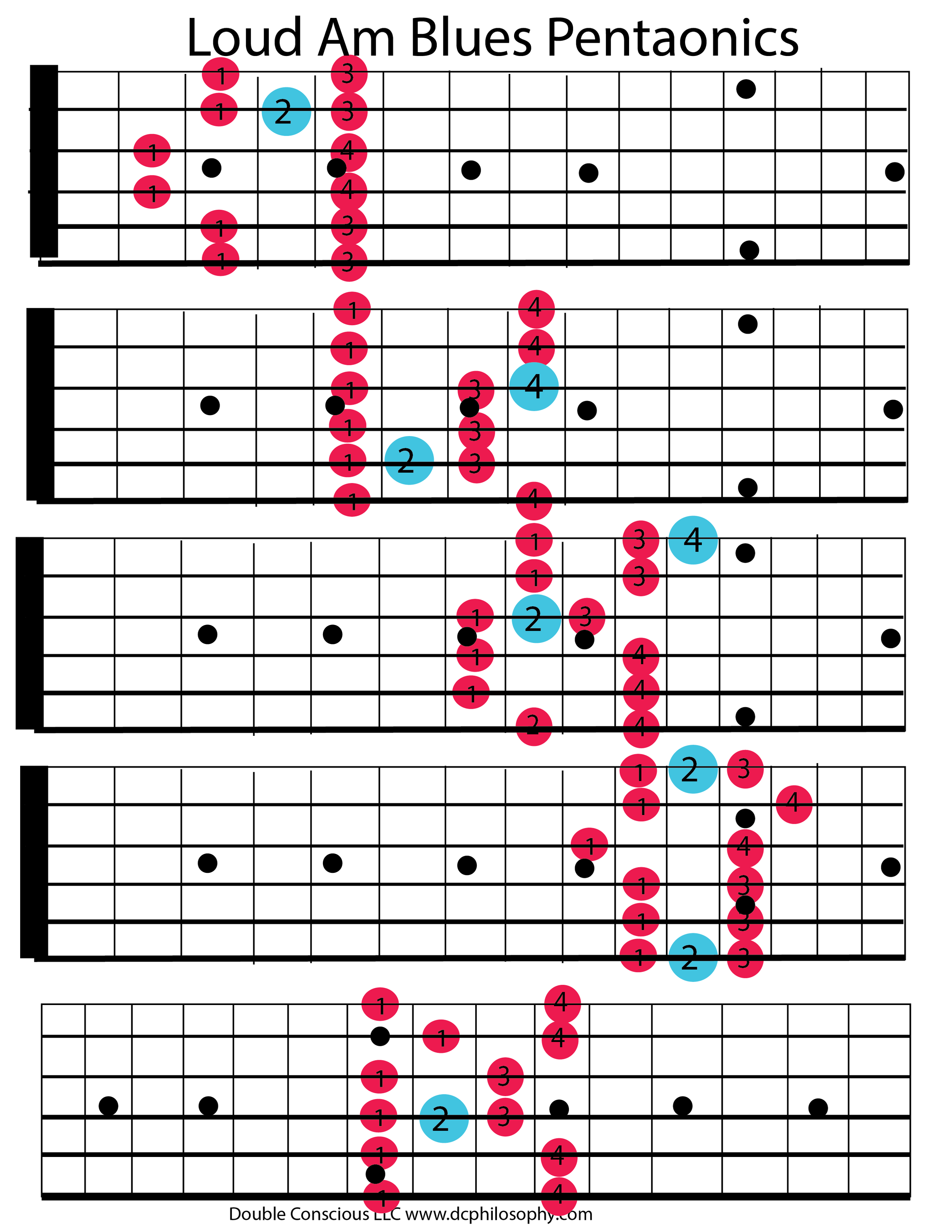 Loud Am Blues Scales-01.png