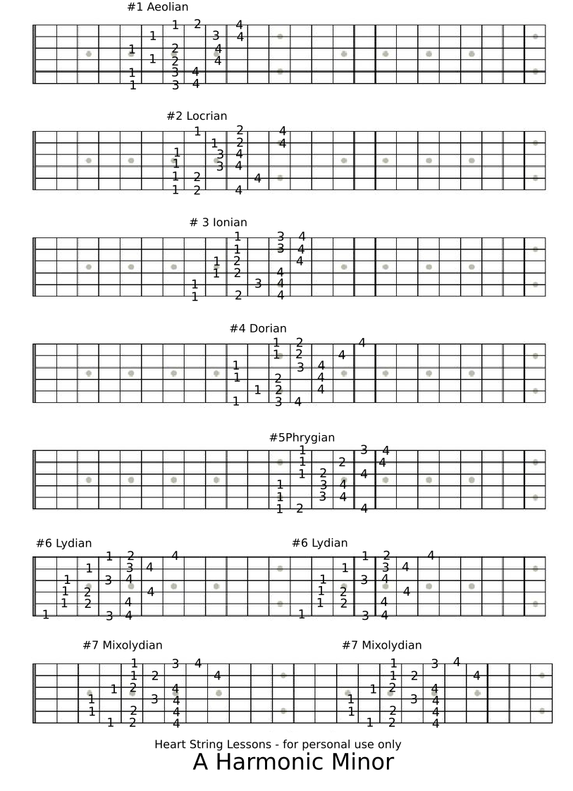 Aharmonic.png