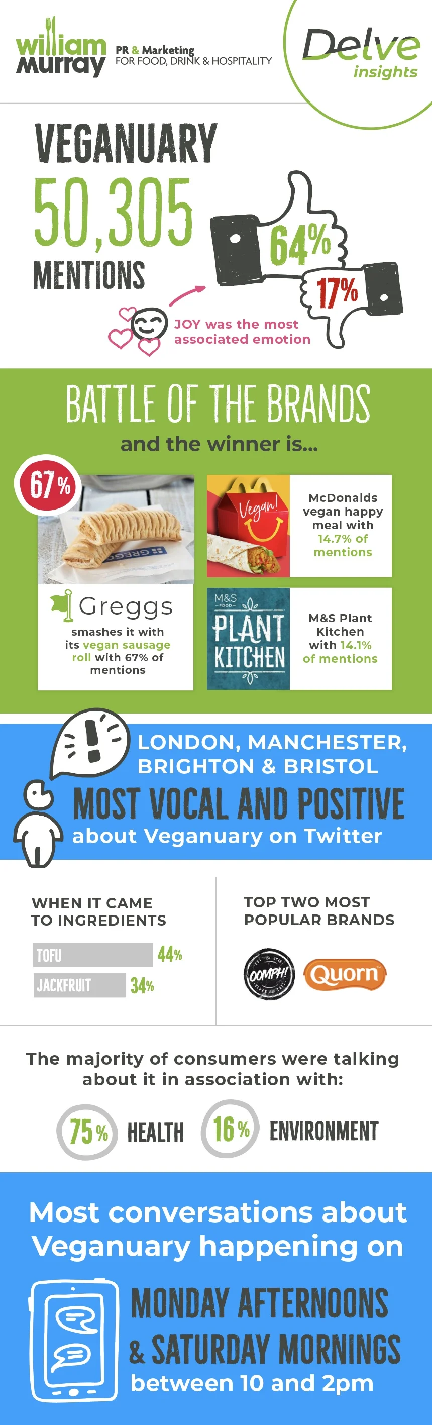 WM_Branded_Veganuary.jpg