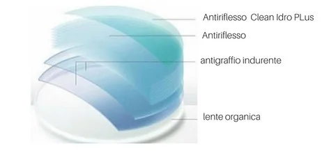 Senza antiriflesso2.jpg