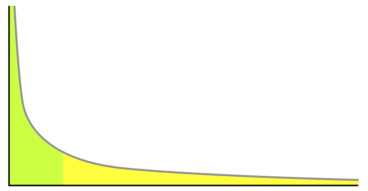A graph, yesterday.