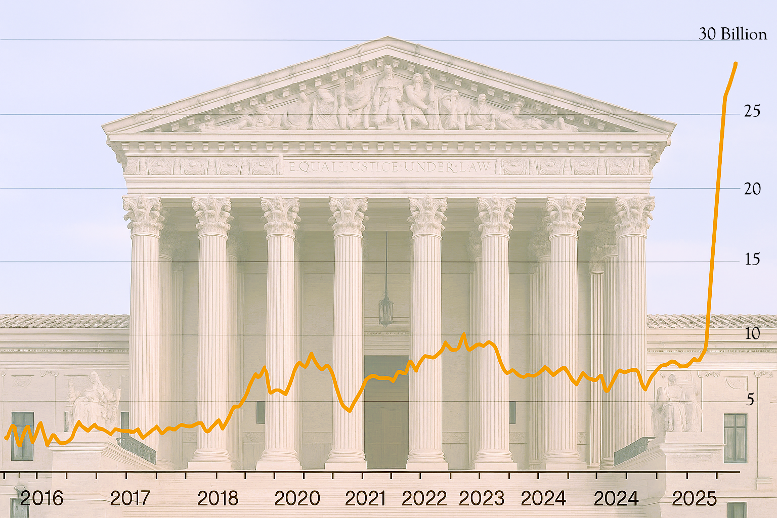Tariffs on Trial: What the Supreme Court’s Ruling Could Mean for Importers