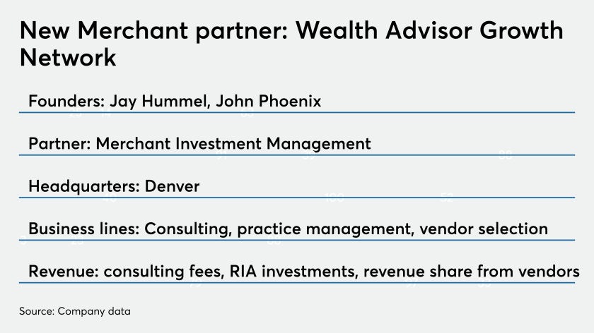 aflevere Teenageår Anoi How Merchant's influence in the RIA market is growing — Merchant Investment  Management