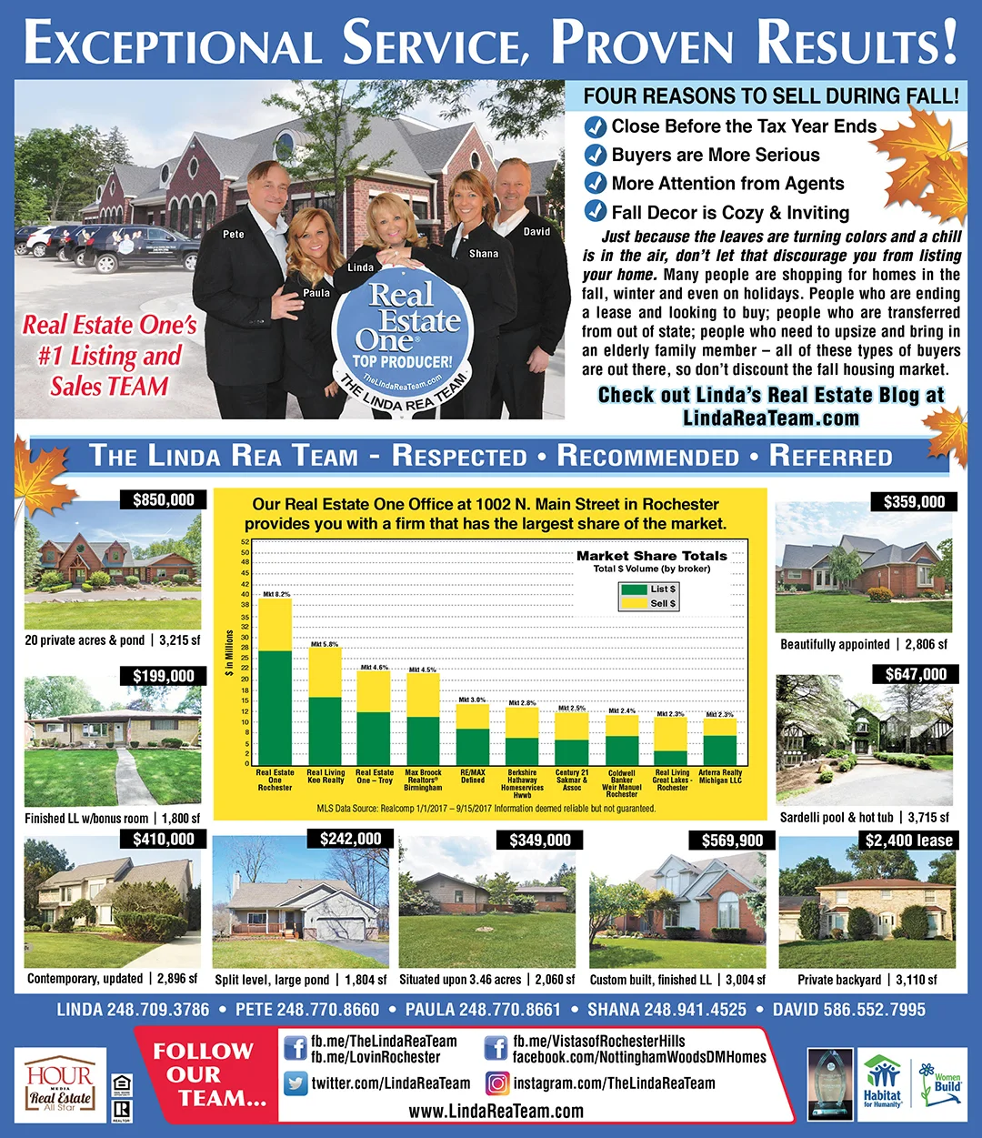 Four Reasons to Sell during Fall