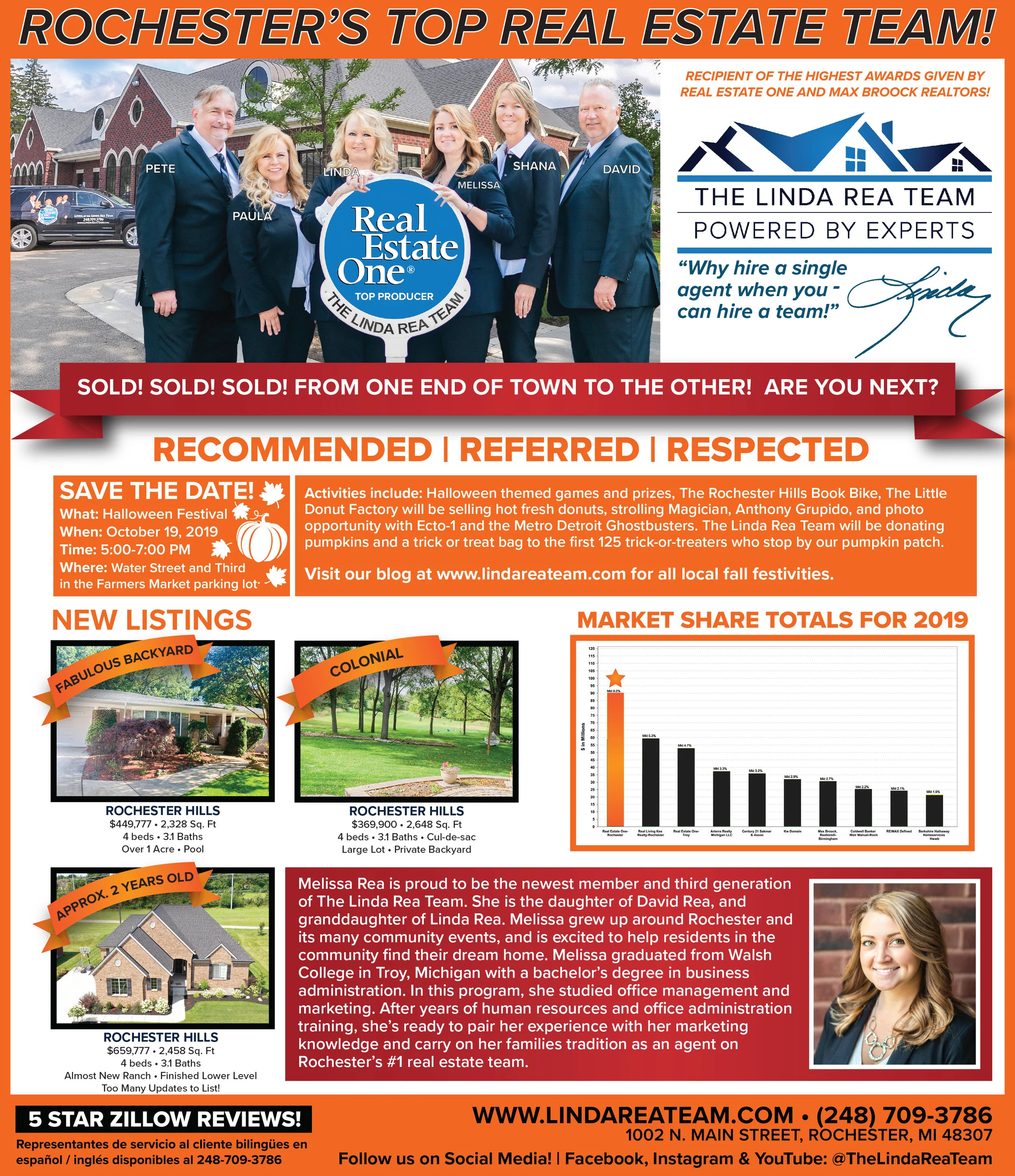 RECOMMENDED | REFERRED | RESPECTED