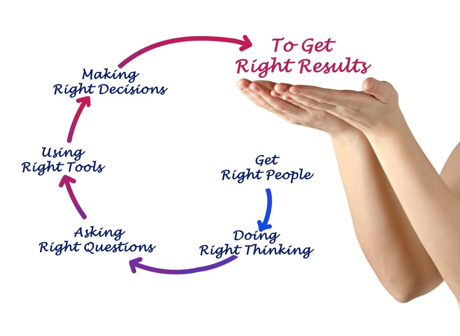 WHY SHOULD YOU HIRE OUR TEAM?