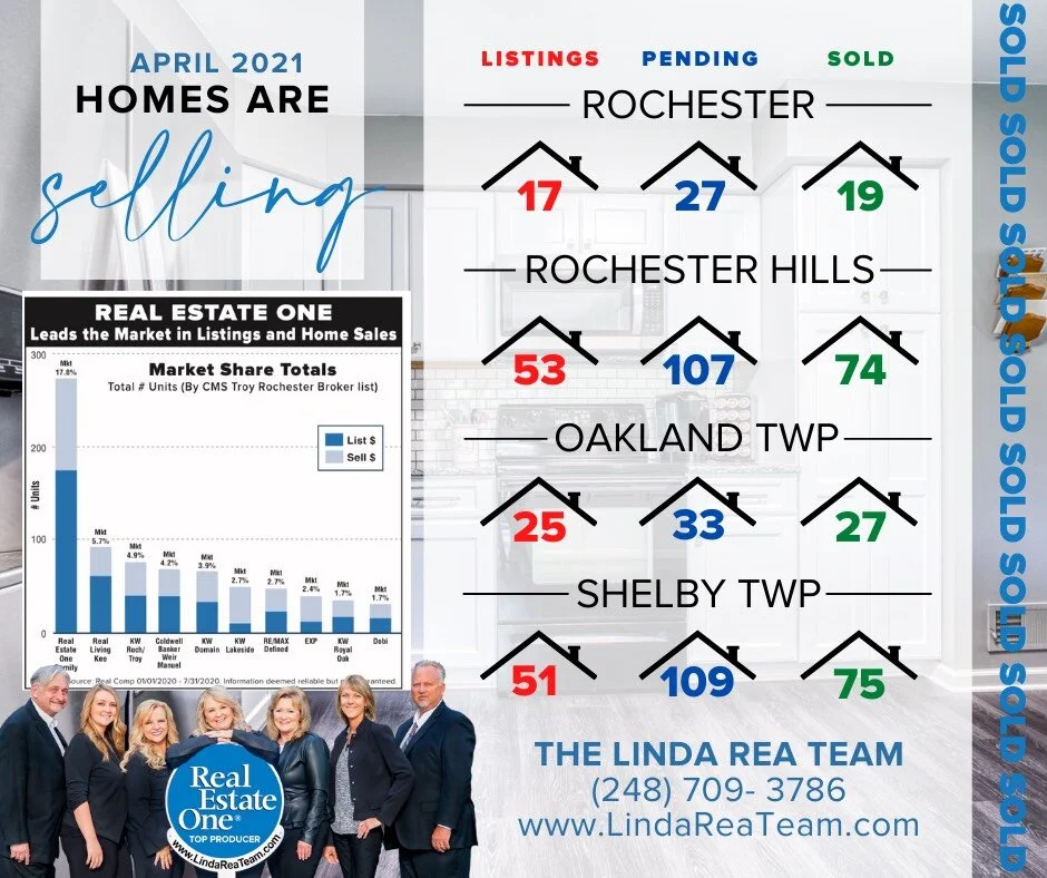 April 2021 Real Estate 