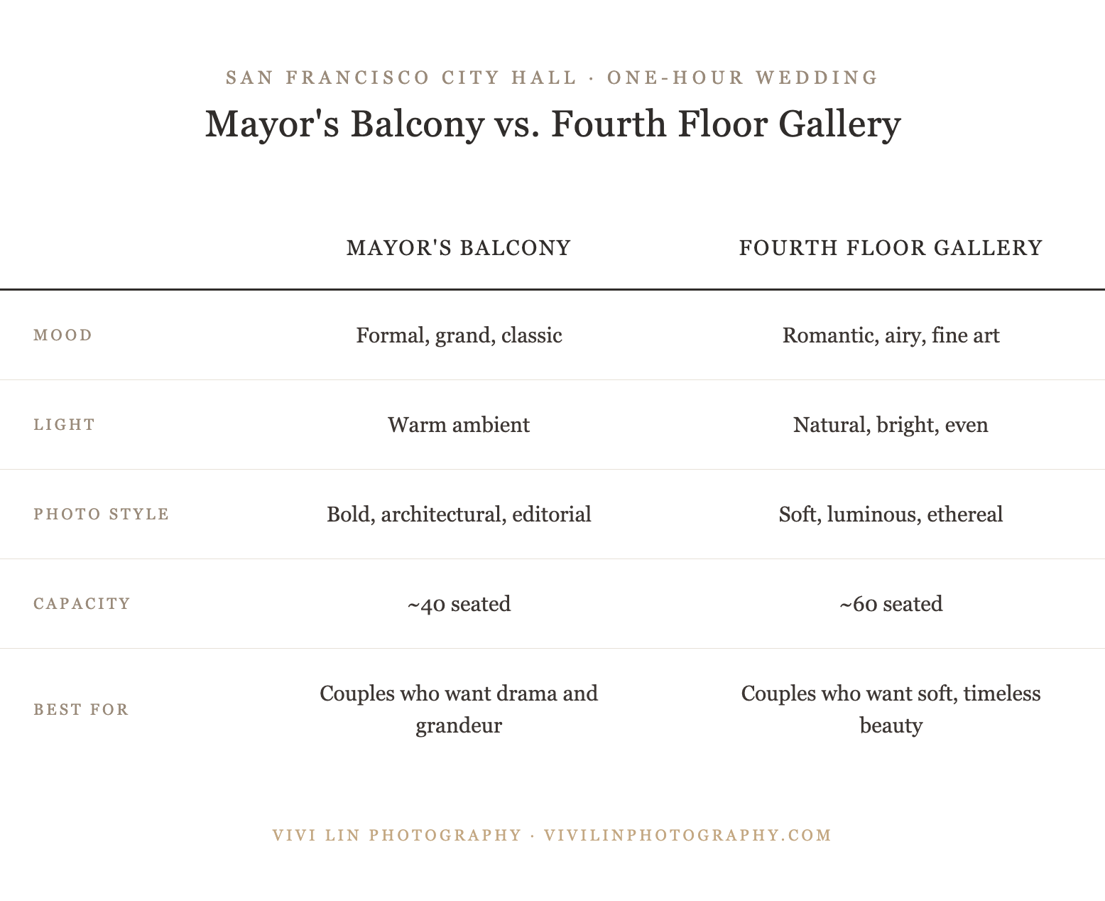 Comparison of Mayor's Balcony and Fourth Floor Gallery for San Francisco City Hall one-hour wedding