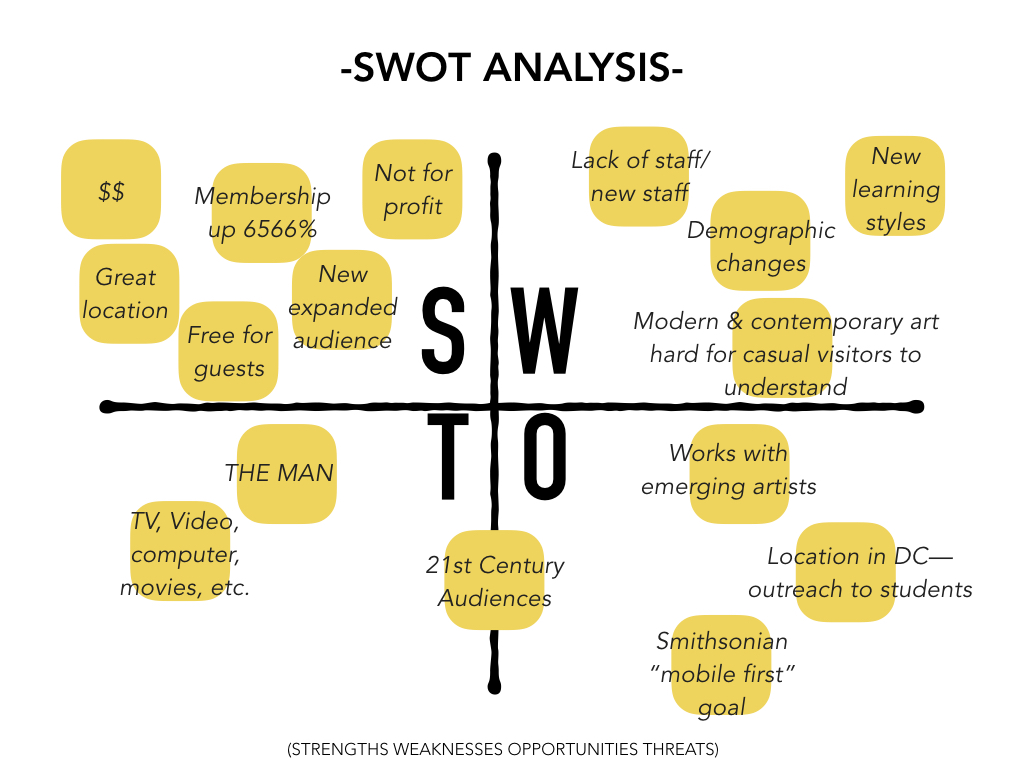 Hirshhorn SWOT.jpeg