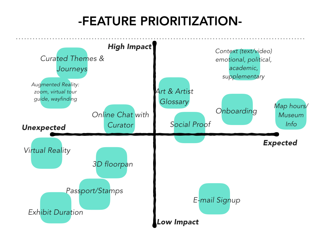 Hirshhorn Feature Prioritization.001.jpeg