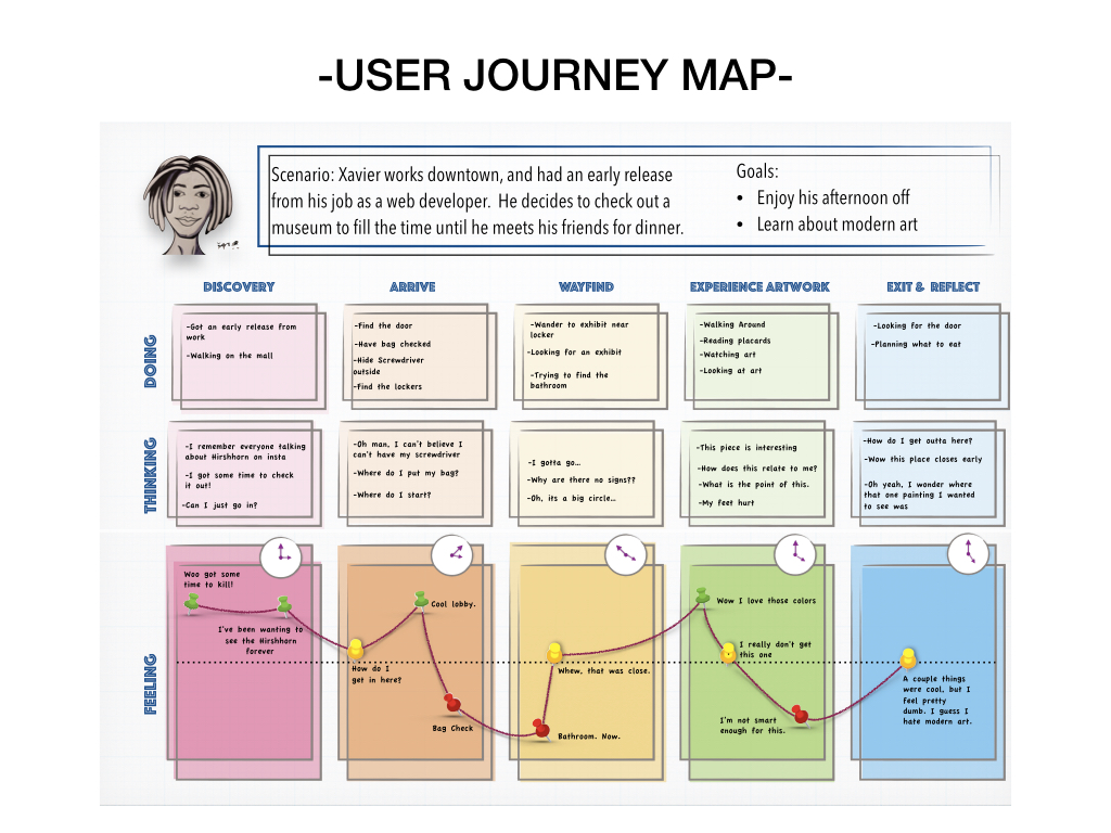 User Journey Map.jpeg