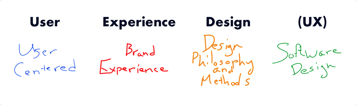 What is UX 01.png