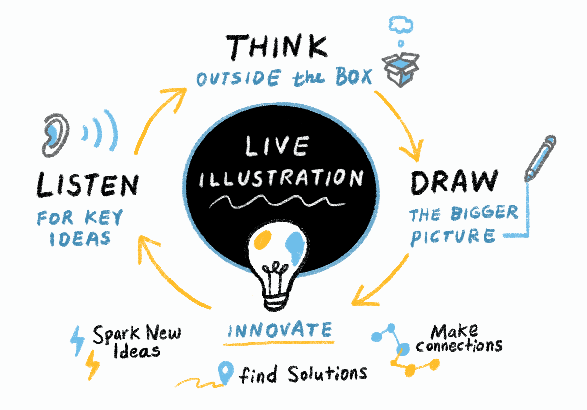 LiveIllustrationDiagram.GIF