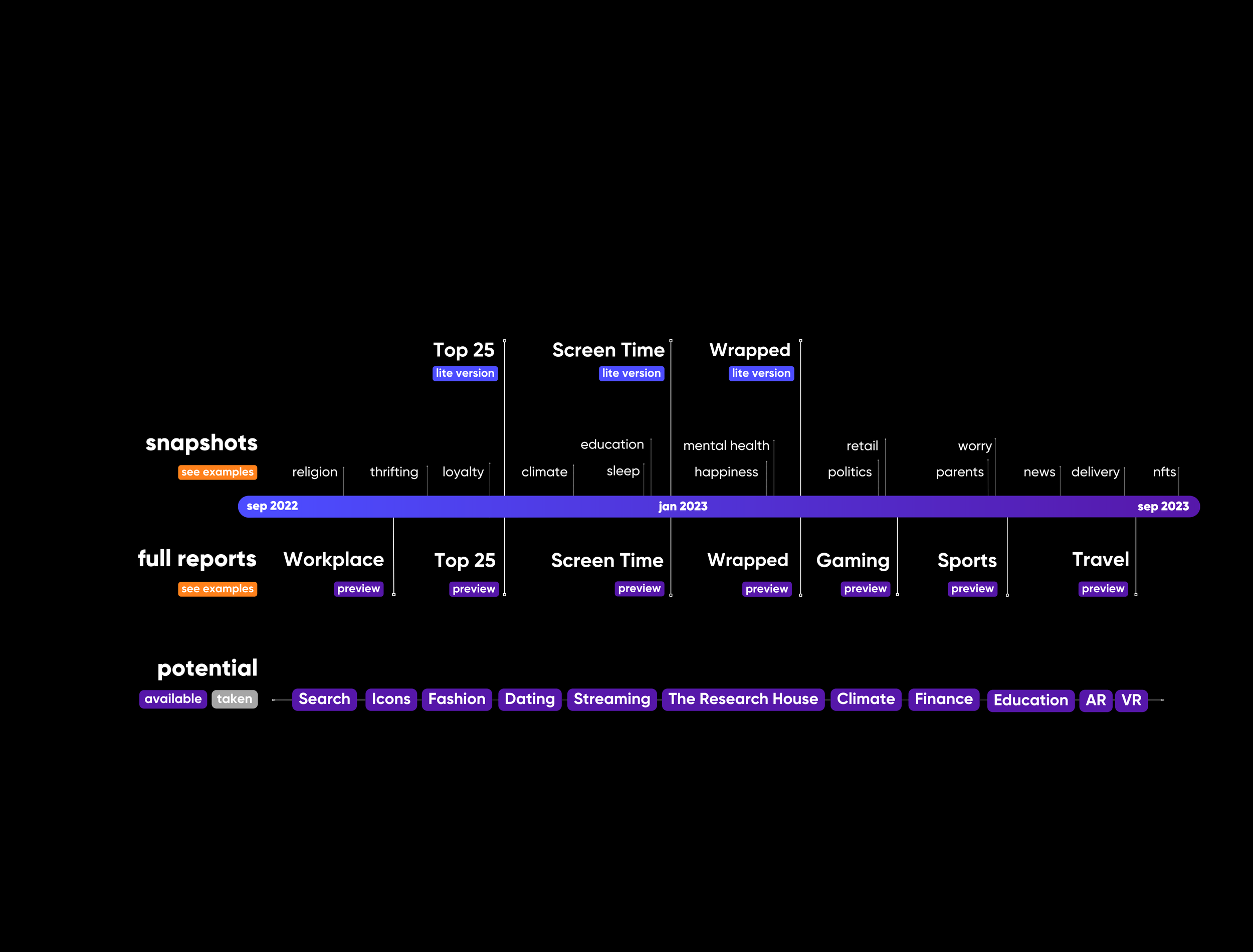 dcdx research roadmap draft (5000 × 3800 px) copy 2.png