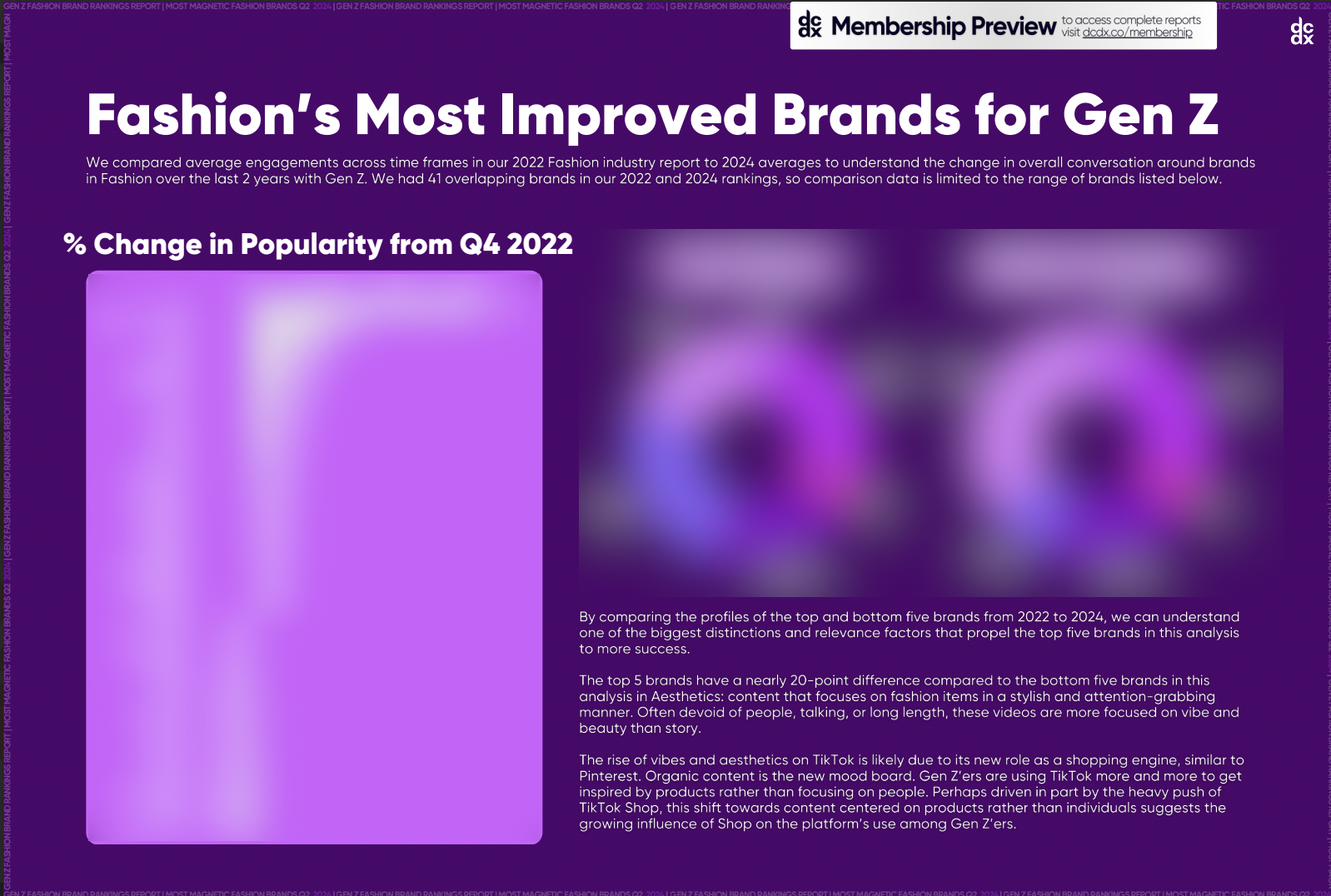 Q2 2024 Gen Z's Top 50 Fashion Brands Report