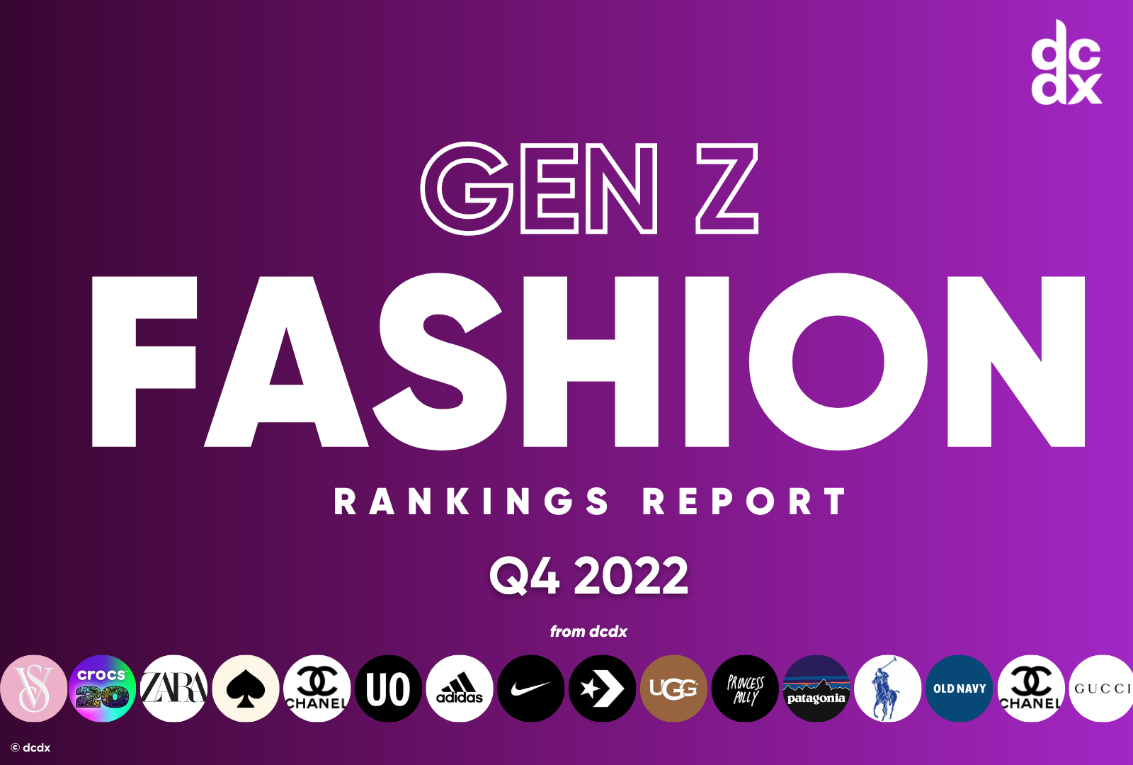 Gen Z Fashion Rankings
