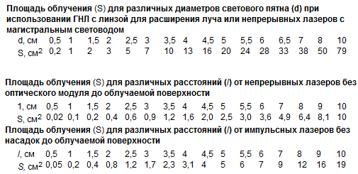 Screenshot-2018-6-18 Свойства лазерного излучения.png