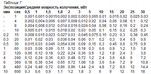 Screenshot-2018-6-18 Свойства лазерного излучения(1).png